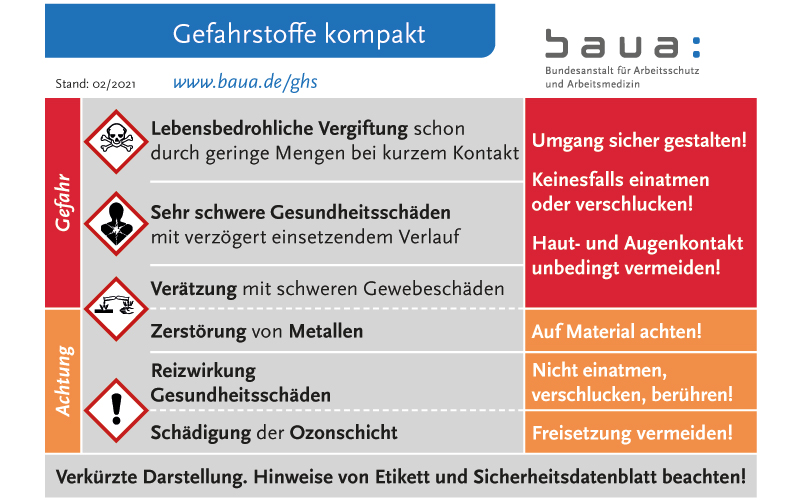 Erklärung von Gefahrstoffzeichen