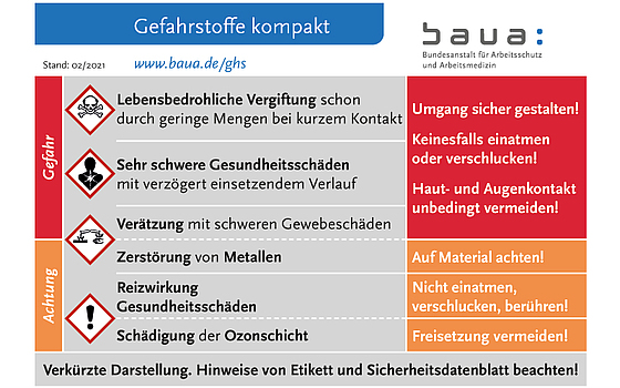 Erklärung von Gefahrstoffzeichen