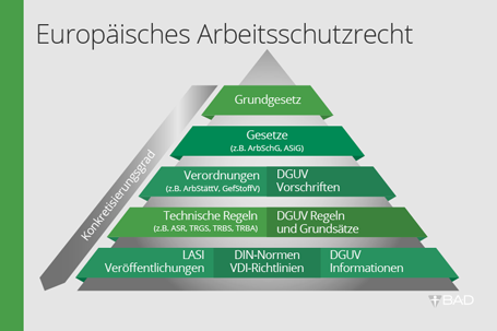 Systematik und Hierarchie des Arbeitsschutzrechts Systematik und Hierarchie des Arbeitsschutzrechts