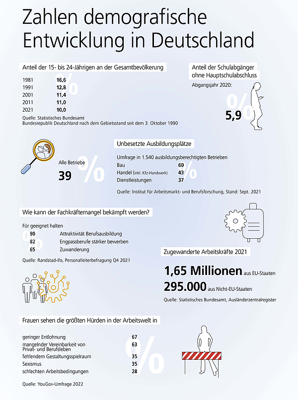 Zahlen demografische Entwicklung in Deutschland