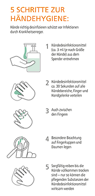 5 Schritte zur Handdesinfektion