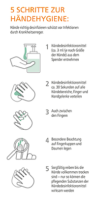 5 Schritte zur Handdesinfektion