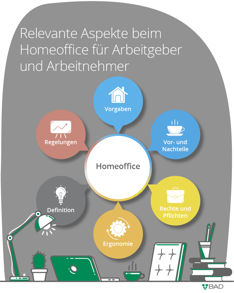 Relevante Aspekte beim Homeoffice für Arbeitgeber und Arbeitnehmer Relevante Aspekte beim Homeoffice für Arbeitgeber und Arbeitnehmer