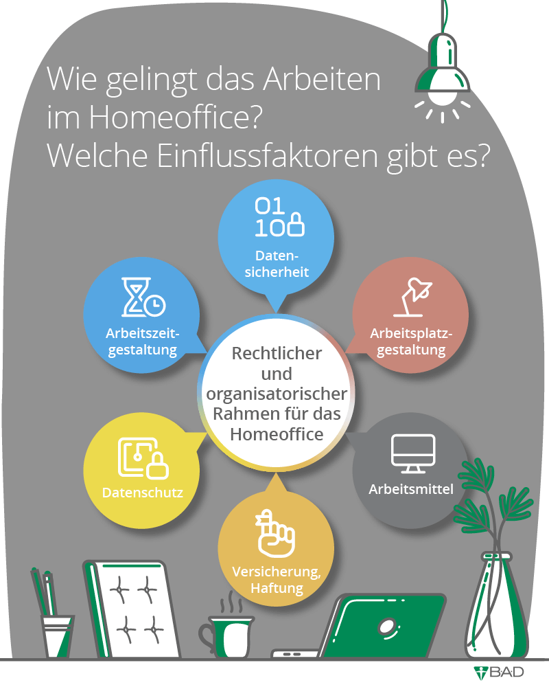 Wie gelingt das Arbeiten im Homeoffice? Welche Einflussfaktoren gibt es? Wie gelingt das Arbeiten im Homeoffice? Welche Einflussfaktoren gibt es?