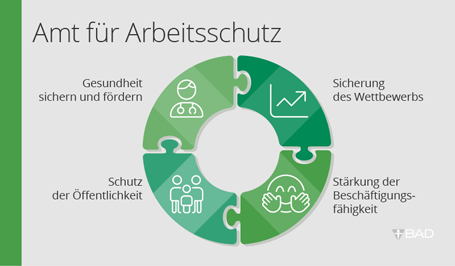Welche Aufgaben hat das Amt für Arbeitsschutz? Welche Aufgaben hat das Amt für Arbeitsschutz?