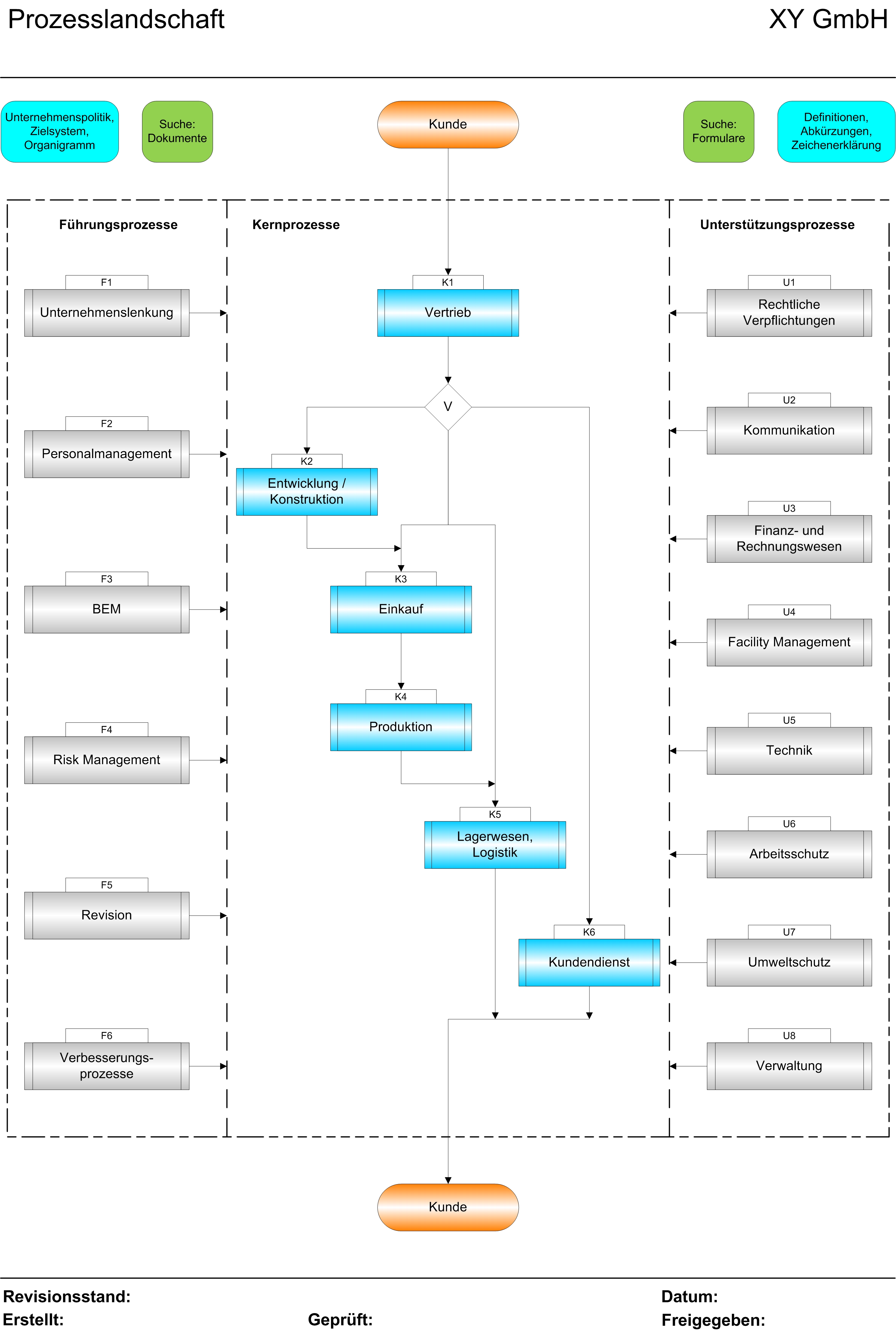 Systematik Managementsysteme B A D Gmbh